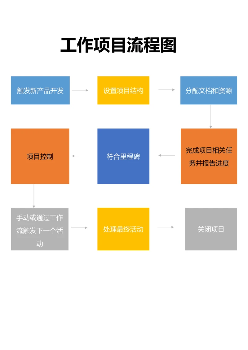 工作项目流程图