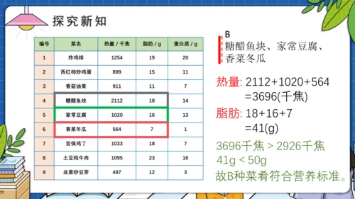 8.3营养午餐（教学课件）四年级数学下册 人教版(共17张PPT)