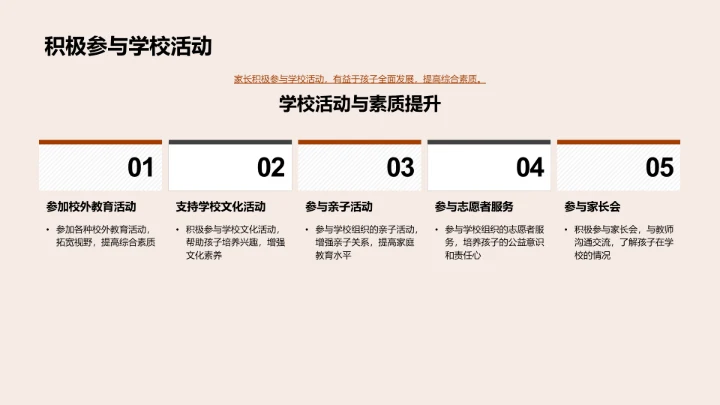 家庭学习环境打造PPT模板