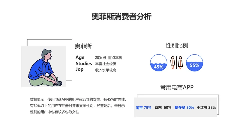 简约风消费者分析PPT图文页