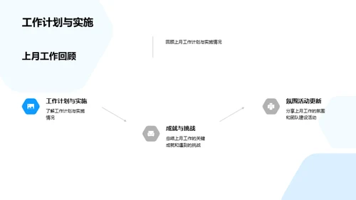 科技数码部蓬勃之路