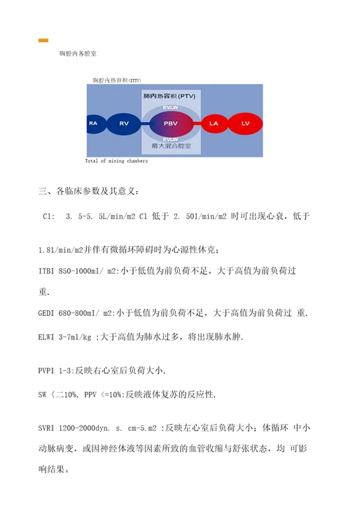 PICCO的临床运用超详细图解版