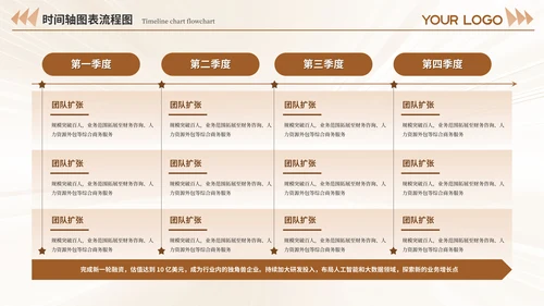 黄褐色系不同版式设计时间轴PPT模板
