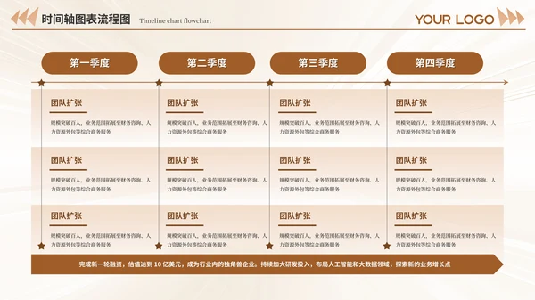 黄褐色系不同版式设计时间轴PPT模板
