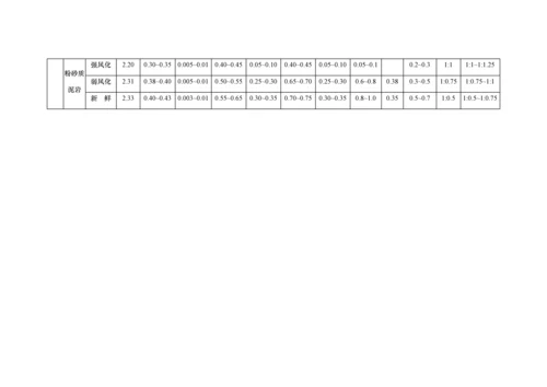 水利工程设计变更方案比较校核.docx