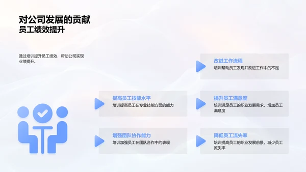 述职报告：员工培训实践PPT模板