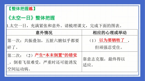 2023-2024学年统编版语文七年级下册 第六单元复习 课件(共94张PPT)
