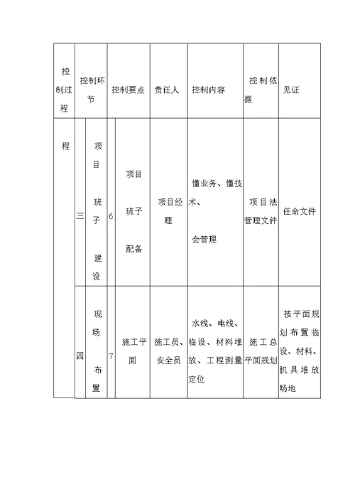 工程创优措施