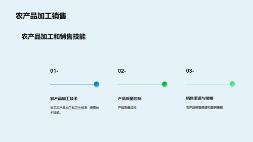 科技风农林牧渔节日节气PPT模板