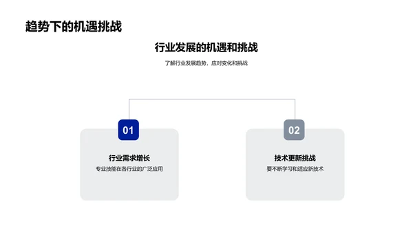 专业技能应用于就业PPT模板