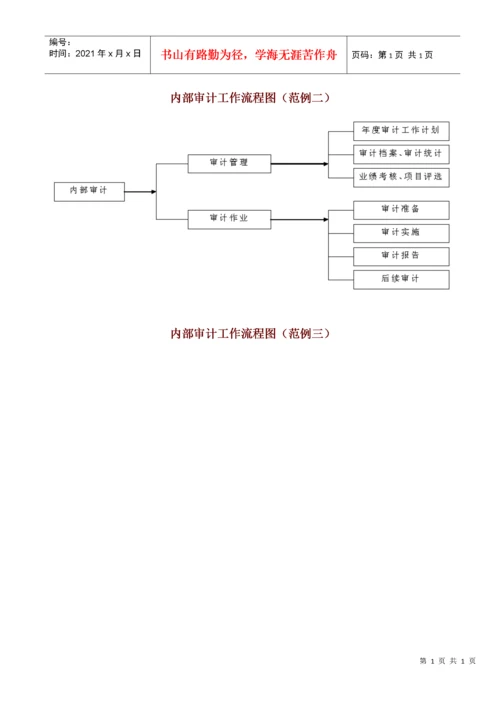 内部审计工作流程图(范例一).docx