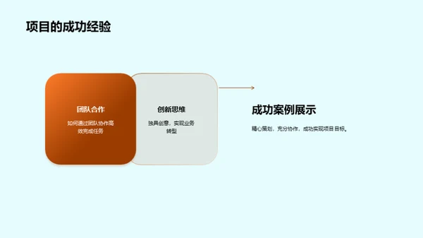 蜕变之路