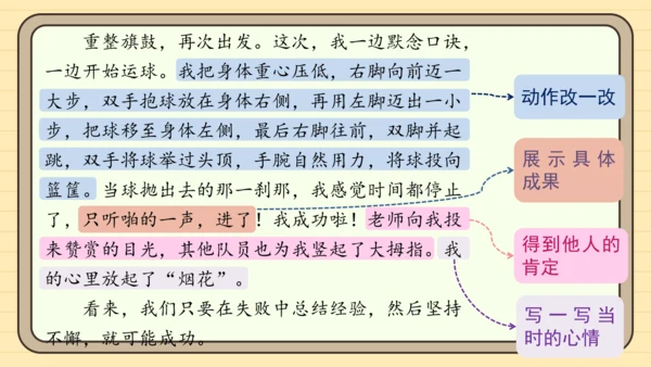 统编版语文四年级下册 第六单元 习作：我学会了______（课件）