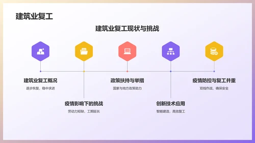 蓝色3D风复工PPT模板