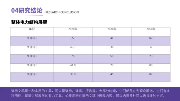 新能源光伏产业清洁能源发电通用PPT模板