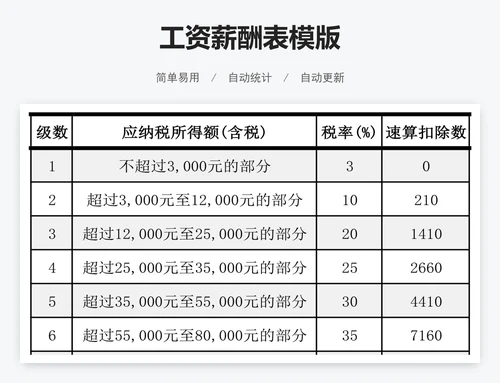 工资薪酬表模版