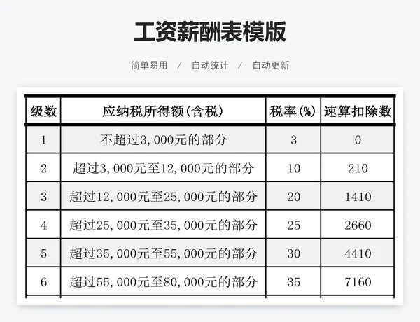 工资薪酬表模版