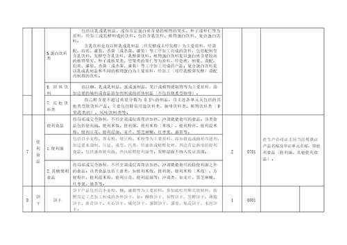 实施食品生产许可的食品分类一览表