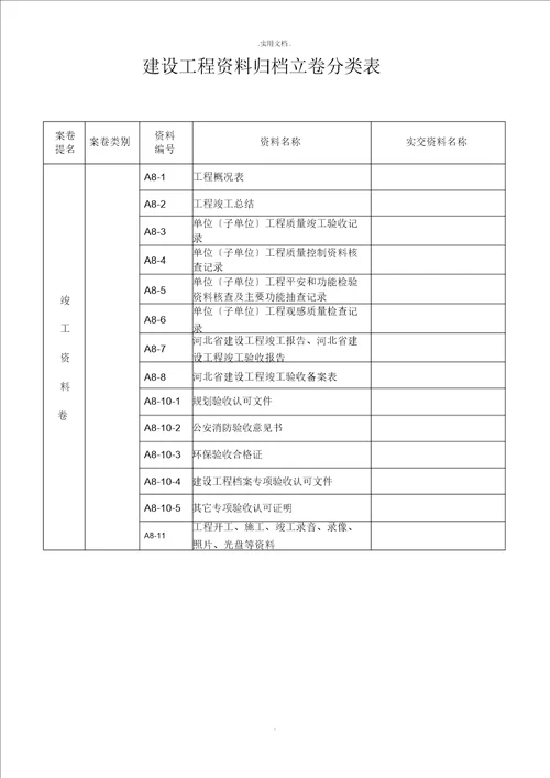 建设工程资料归档目录建设单位部分