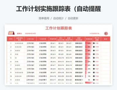 工作计划实施跟踪表（自动提醒）
