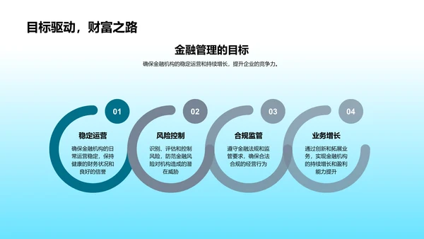 金融管理应用讲座