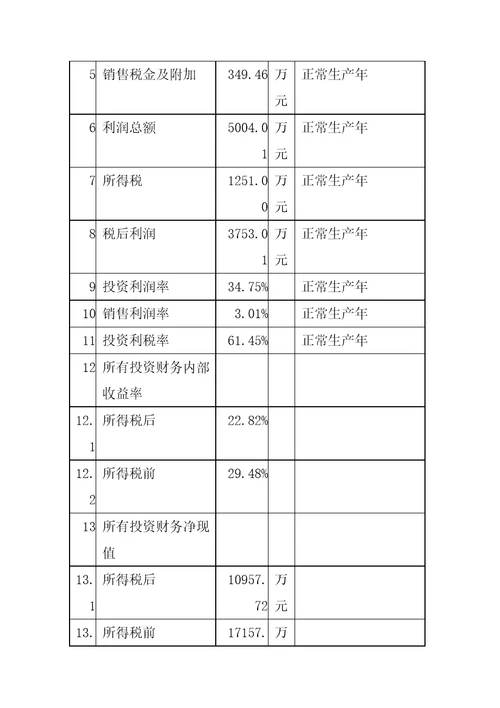 制衣专项项目可行性专题研究报告