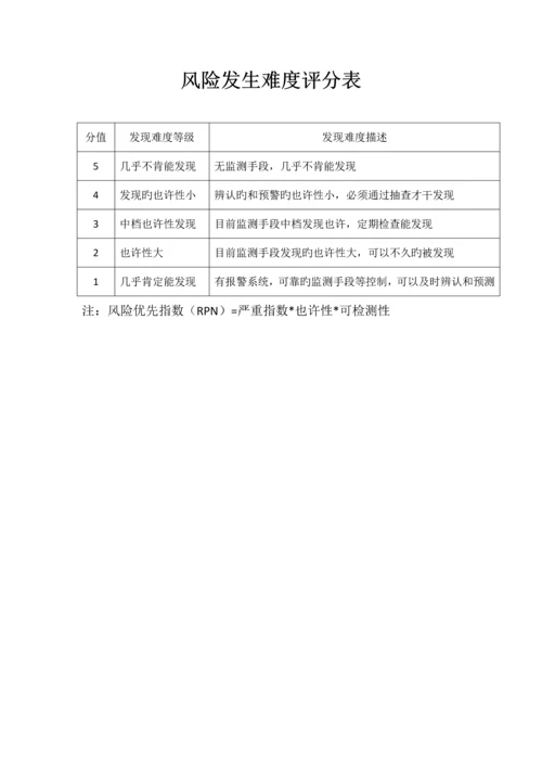 药品质量风险管理方案.docx