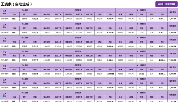 工资明细表（自动生成工资条）