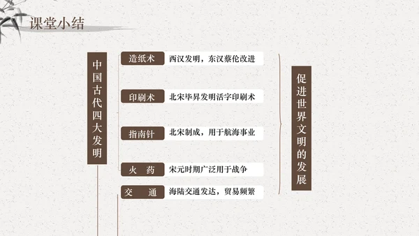 宋元时期大宋元朝通用PPT课件