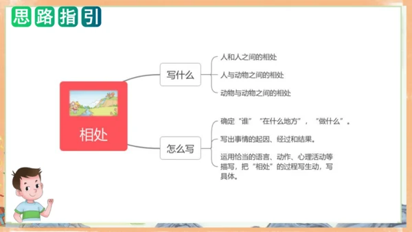 统编版语文二年级上册课文7 第八单元写话：友好相处（教学课件）