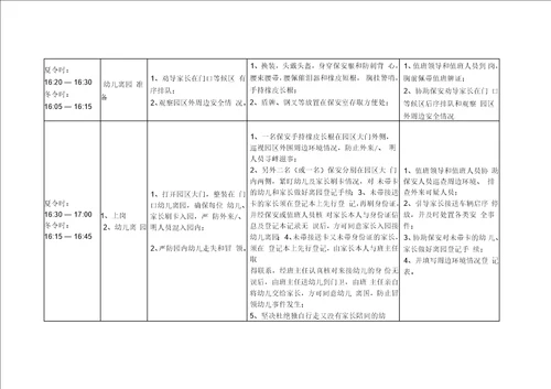 幼儿园保安一日工作规范