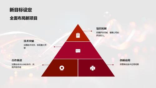 医疗科技研发之路