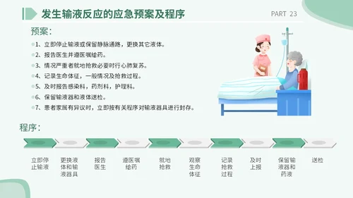 医疗医院学校医生护士插画风手术安全核查制度培训课模板护理安全管理