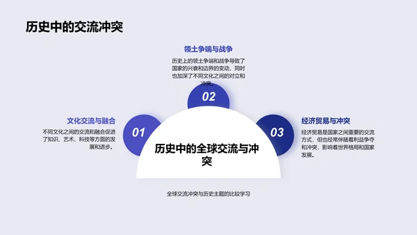 历史比较教学报告