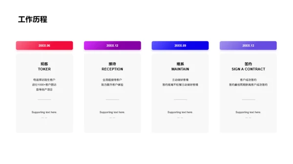 黑色商务岗位个人简历PPT案例