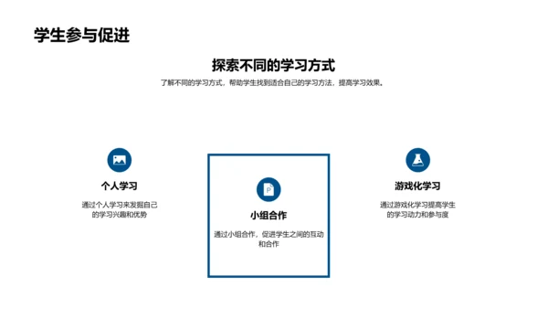 提升学习效果的互动教学PPT模板