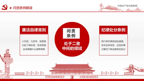 贯彻落实问责条例推进全面从严治党PPT