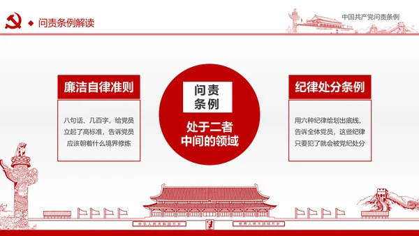 贯彻落实问责条例推进全面从严治党PPT