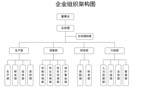 组织架构图简洁模板