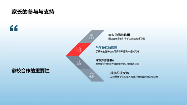 五年级学生习惯养成