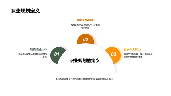规划未来职业生涯