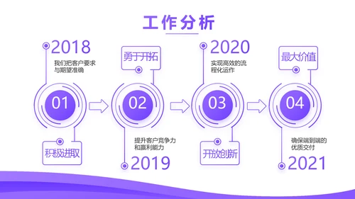紫色大气企业公司宣传简介动态PPT