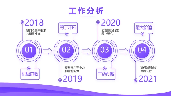 紫色大气企业公司宣传简介动态PPT