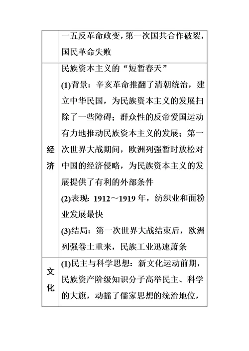2019年高考历史二轮专题复习测试题：专题二-中国古代史-第5讲
