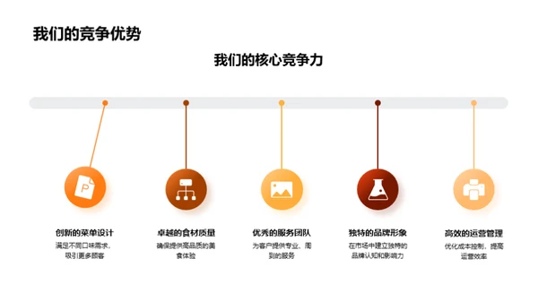 餐饮市场的新兴力量