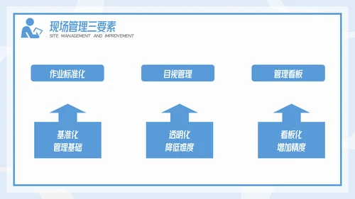 插画风精益生产现场管理和改善培训PPT模板