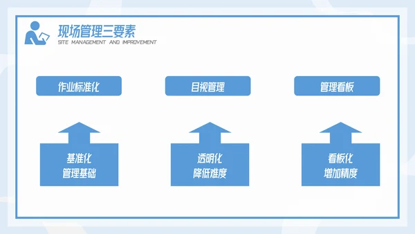 插画风精益生产现场管理和改善培训PPT模板