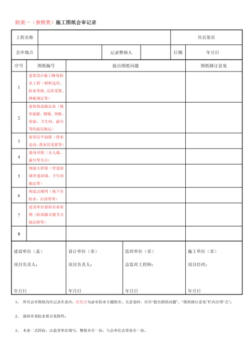 保利地产工程防渗漏管控要求.docx