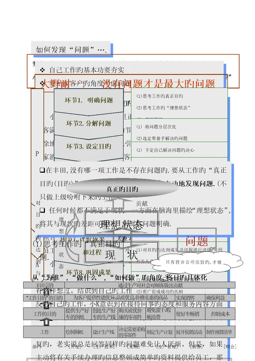 丰田管理方式与问题解决八步法培训标准手册