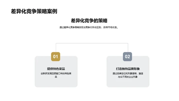 餐饮业创新营销策略